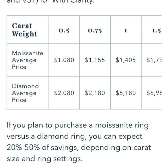 Mossanite Diamond Earrings 1/2 Carat Each Certified  New in Gift Box - Picture 2 of 6